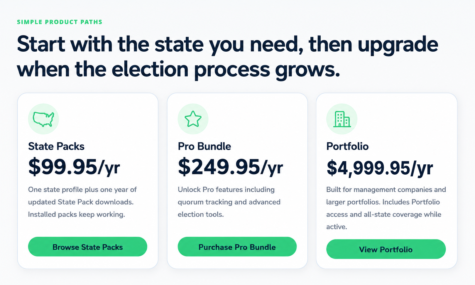 Association Ballot Manager pricing paths