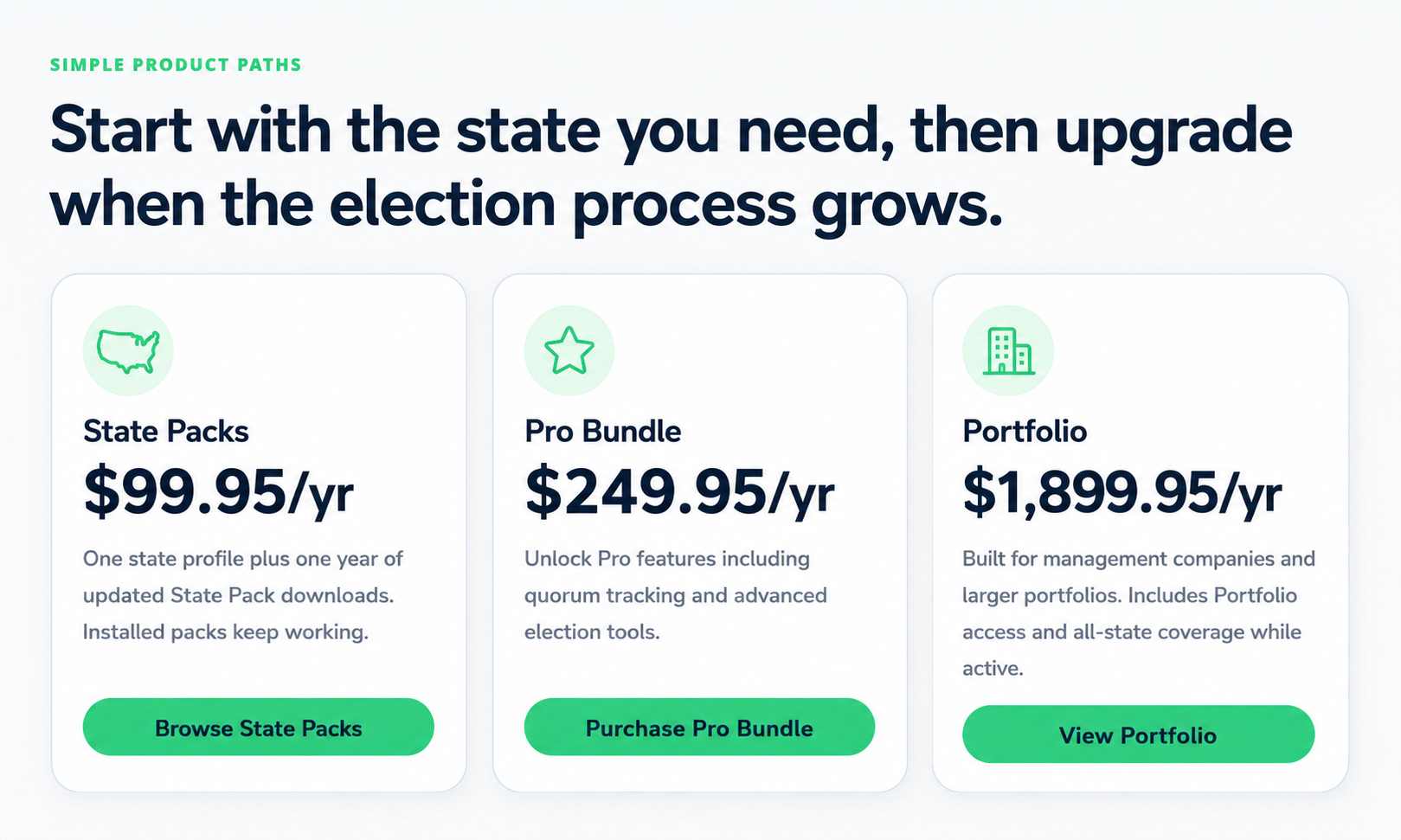 Association Ballot Manager pricing paths